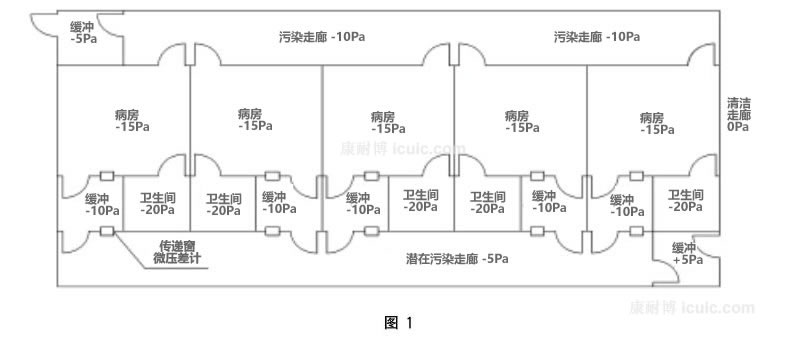 负压病房气压1.jpg