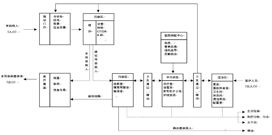 发热门诊设置要求.jpg