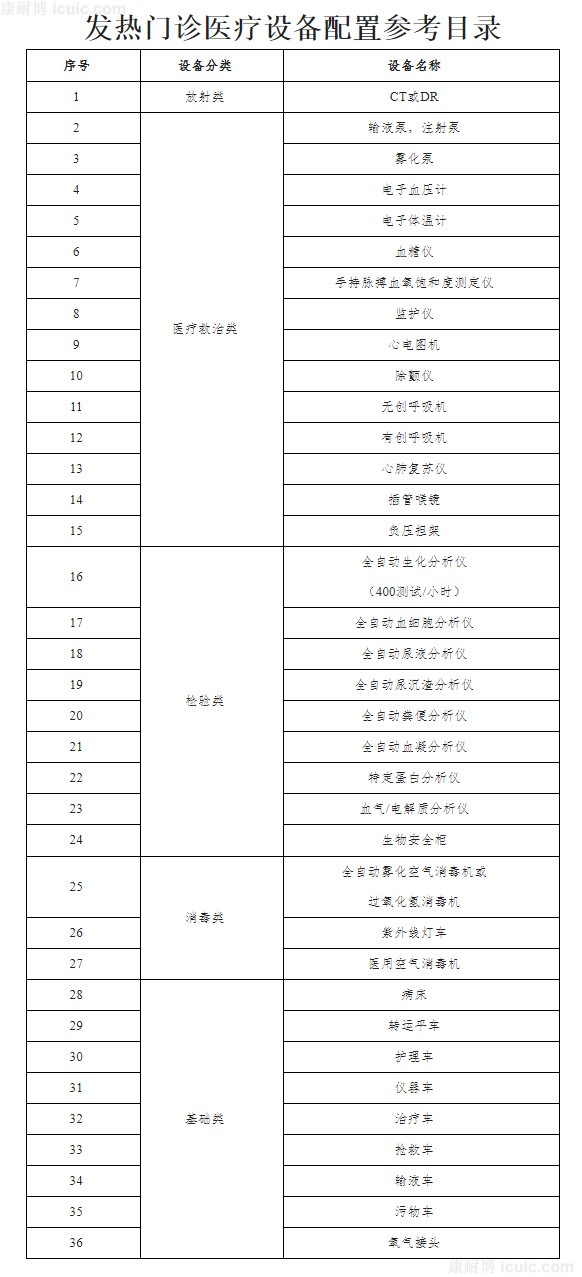 发热门诊设置要求1.jpg