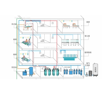 医用气体生命支持系统