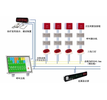 医院护士站护理呼叫系统